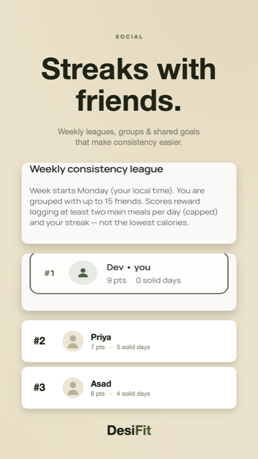 DesiFit social screen showing weekly consistency league rankings with friends.